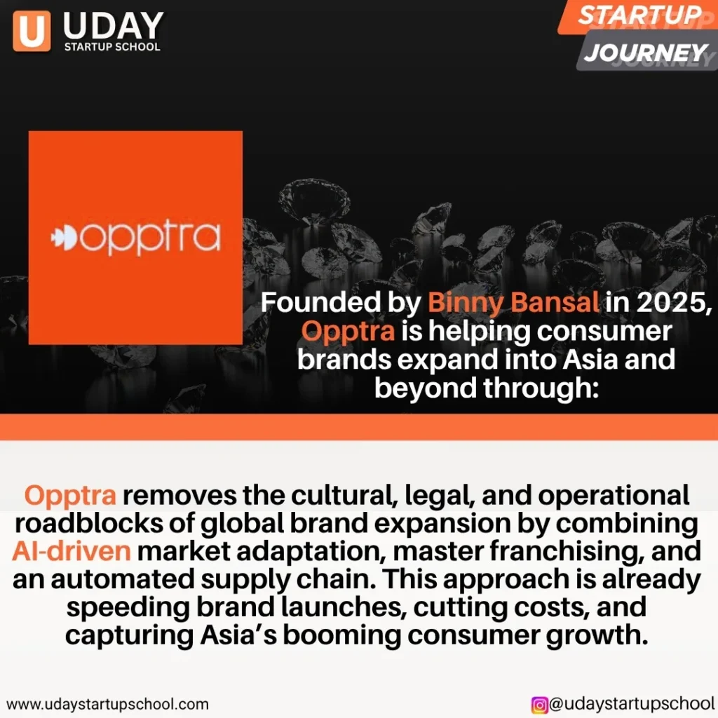 opptra1